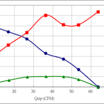 PWM90