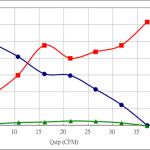 PWM90