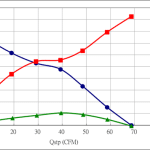 PWM90