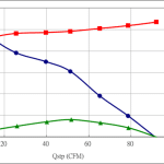 PWM90