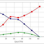 PWM90