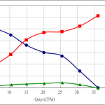 PWM90