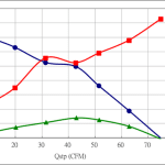 PWM90