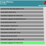 avg_eff_115V