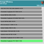 avg_eff_230V