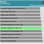 avg_efficiency_low_loads1_115V