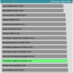 avg_efficiency_low_loads1_115V