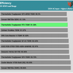 avg_efficiency_low_loads1_230V