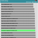 avg_efficiency_low_loads1_230V