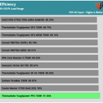 avg_efficiency_normal_loads1_115V