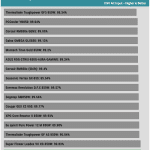 avg_efficiency_normal_loads1_115V