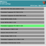 avg_efficiency_normal_loads1_230V