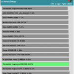 avg_efficiency_normal_loads1_230V