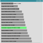 avg_noise_115V