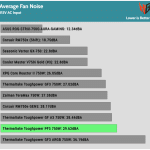 avg_noise_115V