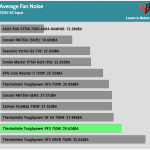 avg_noise_230V