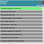 avg_pf_115V