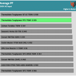 avg_pf_230V