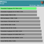 efficiency_ultra_low_load1_115V