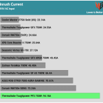 inrush_current_115V