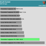 inrush_current_230V