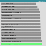 perf_115V