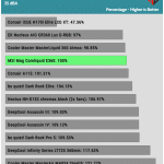 performance_per_dollar_25dBA