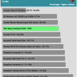 performance_per_dollar_30dBA