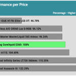 performance_per_dollar_35dBA