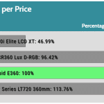 performance_per_dollar_40dBA