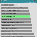 performance_per_dollar_Full_Speed