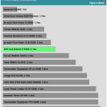 pwr_ok_inactive_to_dc_loss_delay