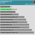 regulation_12v_115V