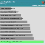 regulation_12v_230V