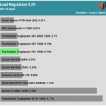 regulation_33v_115V