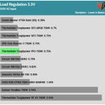 regulation_33v_230V