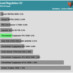 regulation_5v_115V