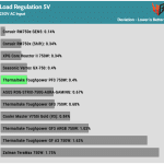 regulation_5v_230V