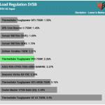 regulation_5vsb_115V