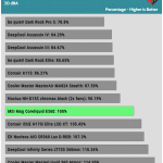 relative_performance_20dBA