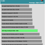 relative_performance_25dBA