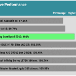 relative_performance_35dBA