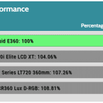 relative_performance_40dBA