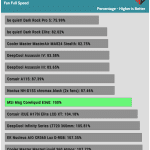 relative_performance_Full_Speed