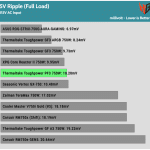 ripple_5v_115V