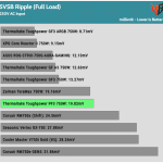 ripple_5vsb_230V