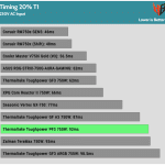 timing_20%_t1