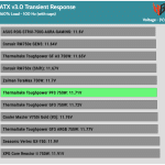 transient_160_voltage