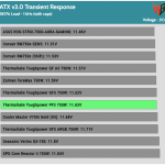 transient_180_voltage