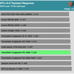 transient_200_voltage